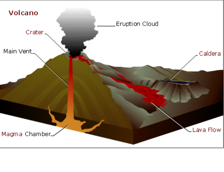 Shield Volcano Discovered!